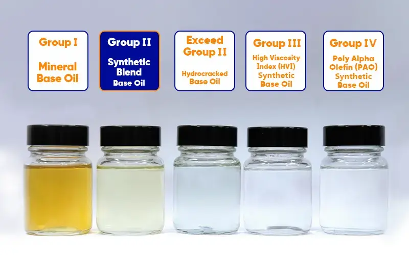base oil groups