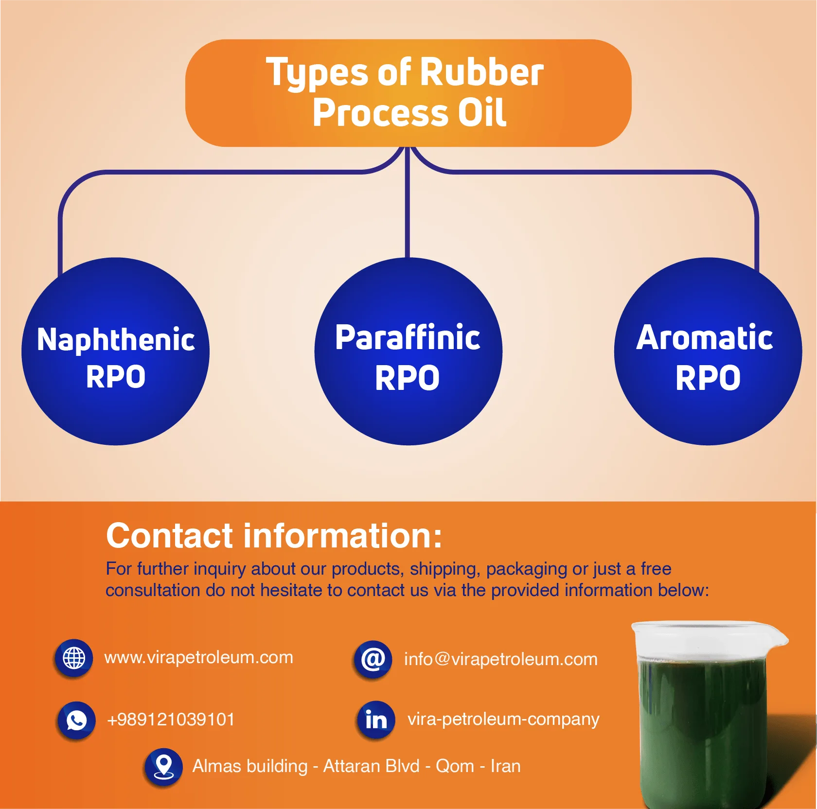 Different Types of Rubber Process Oil