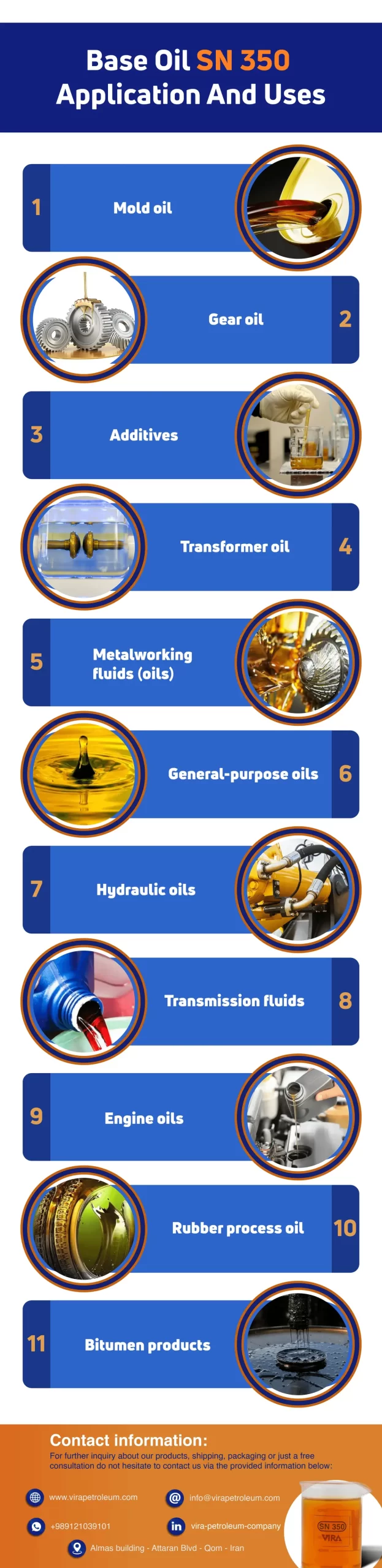 application of base oil SN 150
