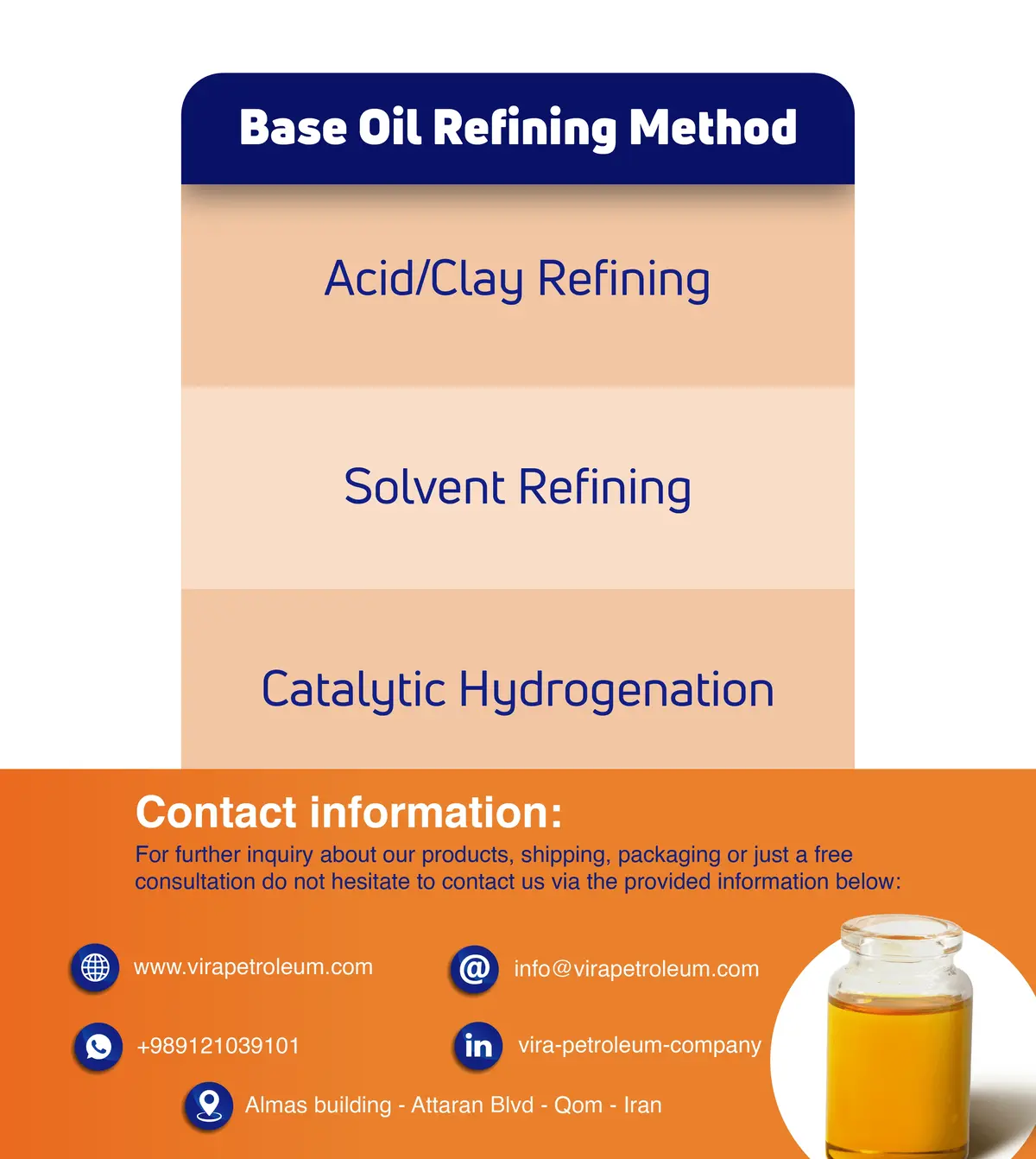 Base oil refining process method