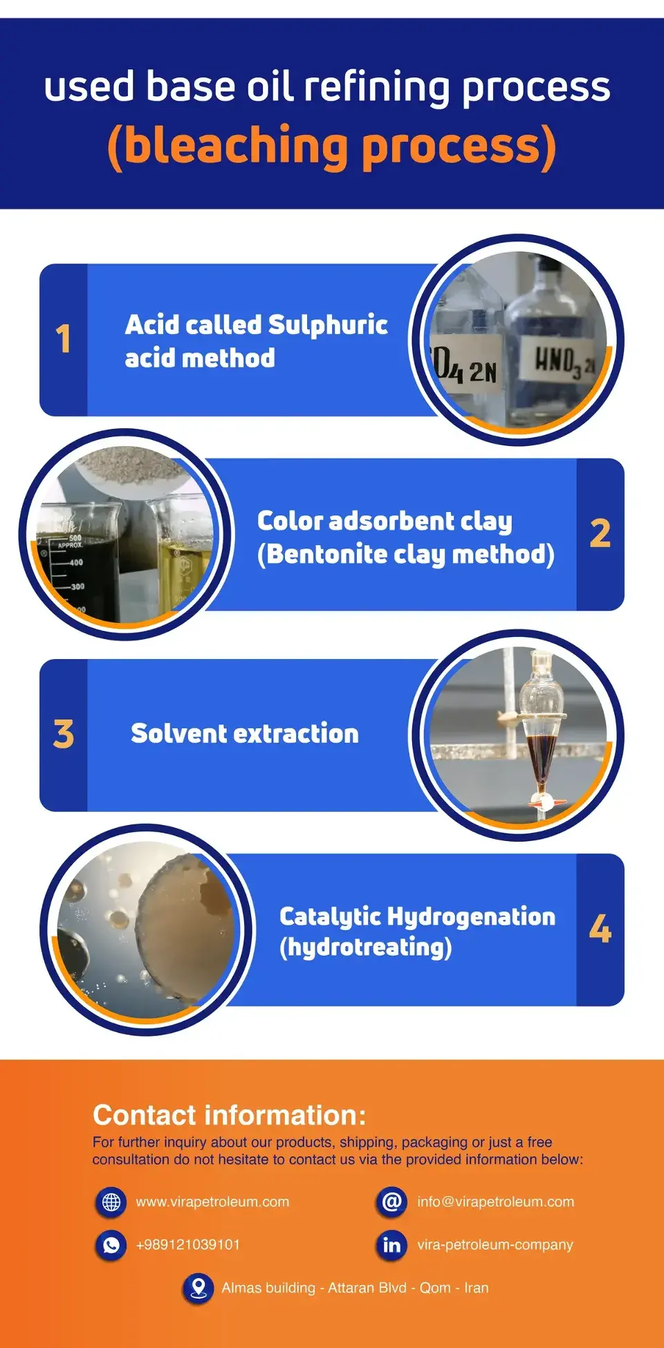 used base oil refining process (bleaching process)