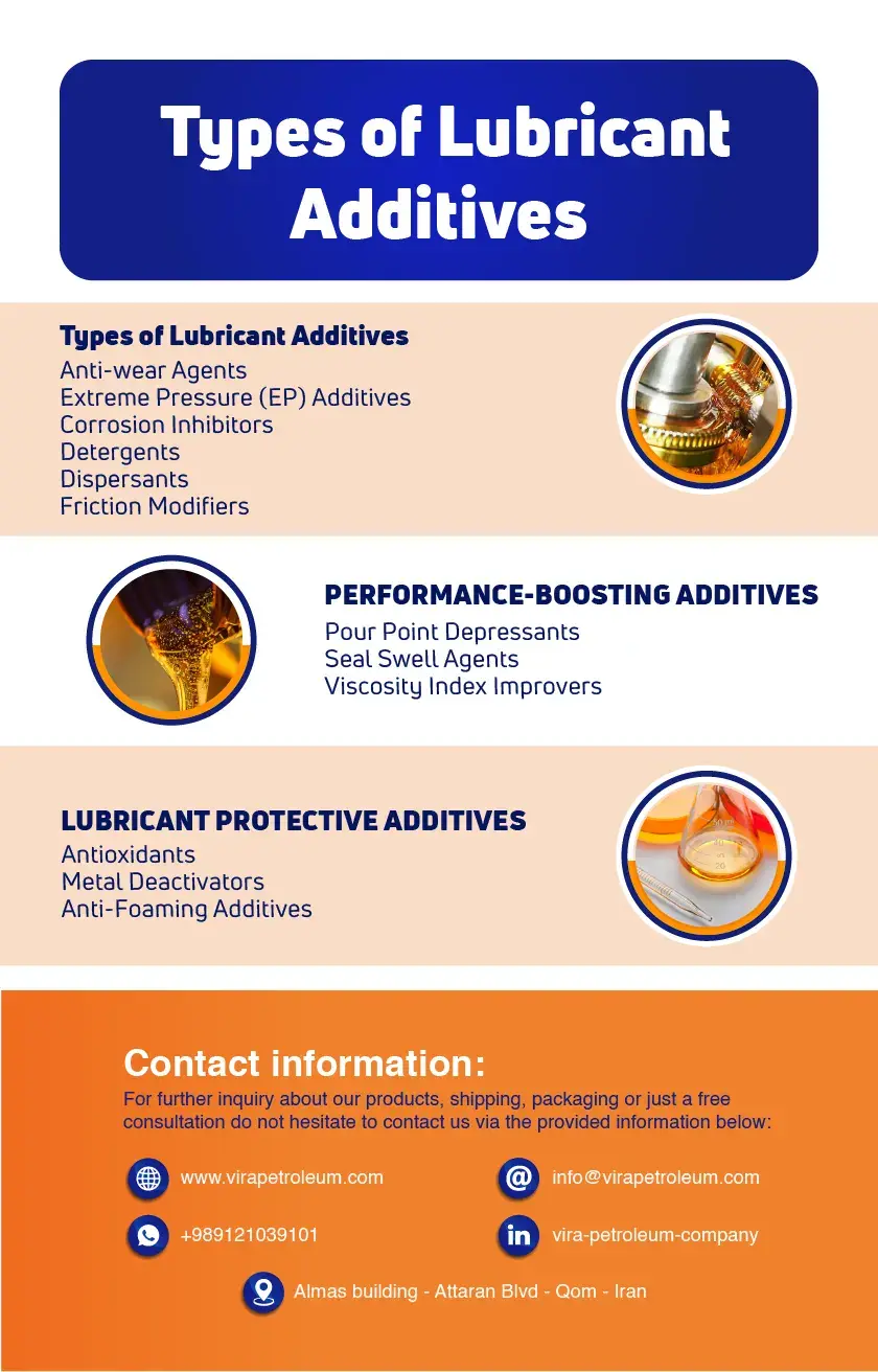 Types of Lubricant Additives