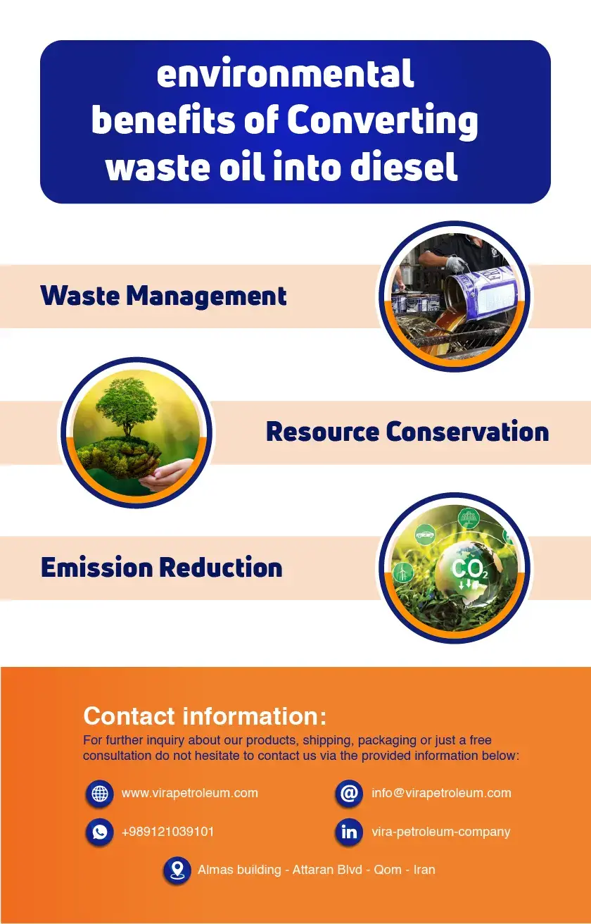 Environmental Benefits of Converting Waste Oil into Diesel