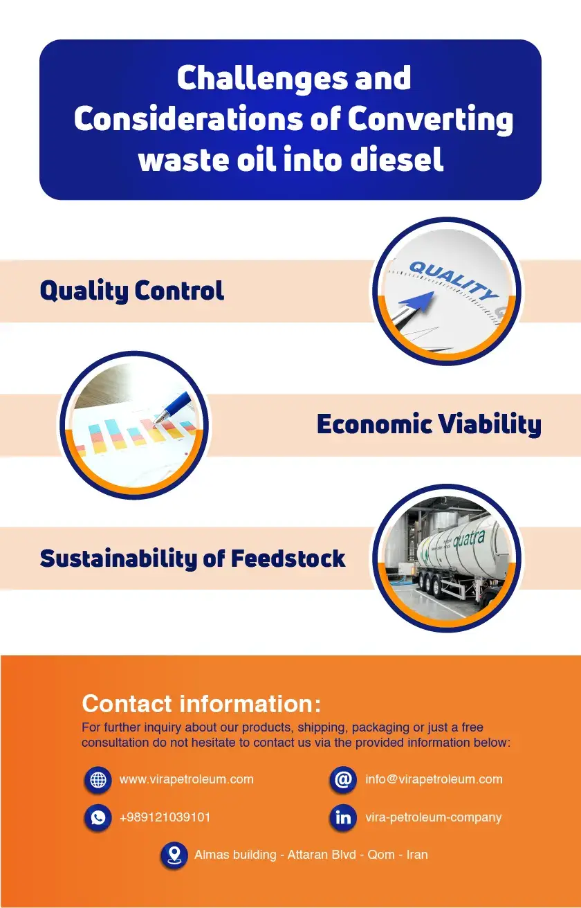 Challenges and Considerations of Converting Waste Oil into Diesel