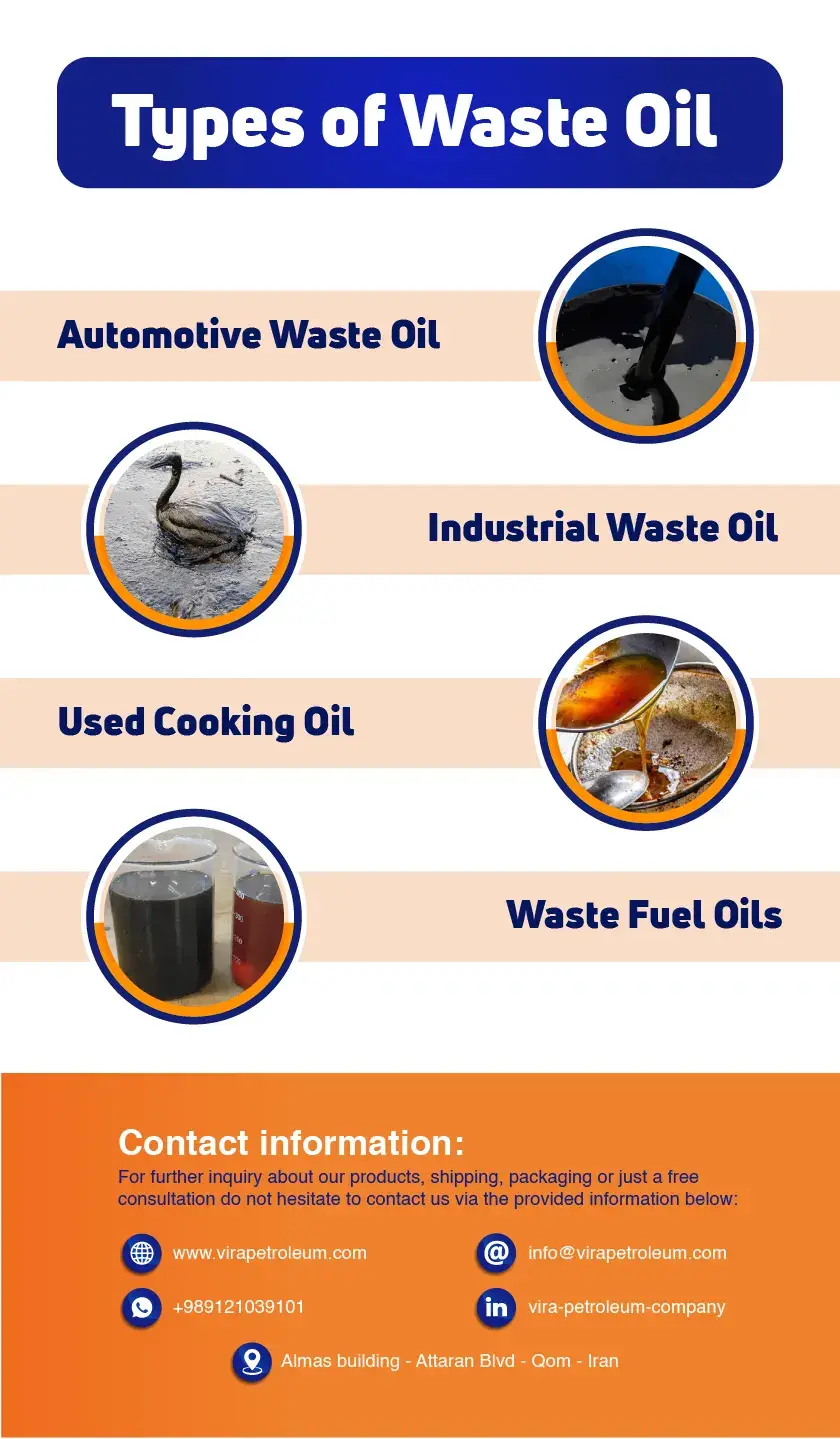 types of waste oil